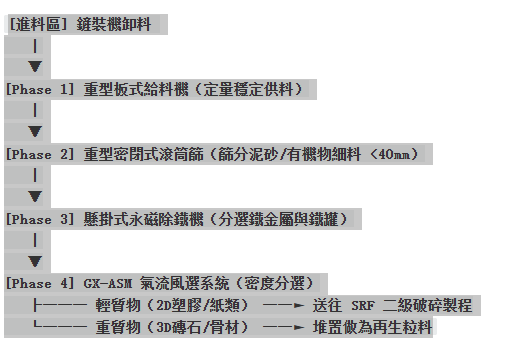混合一般廢棄物